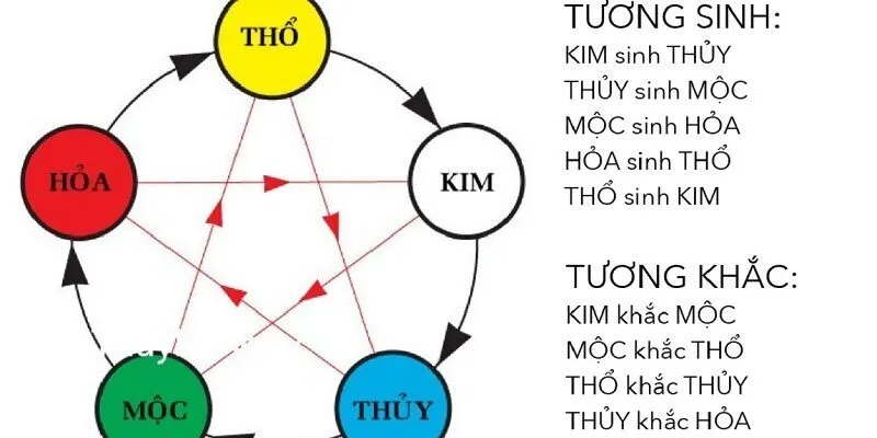 Phương pháp ngũ hành bắt đề cực chuẩn